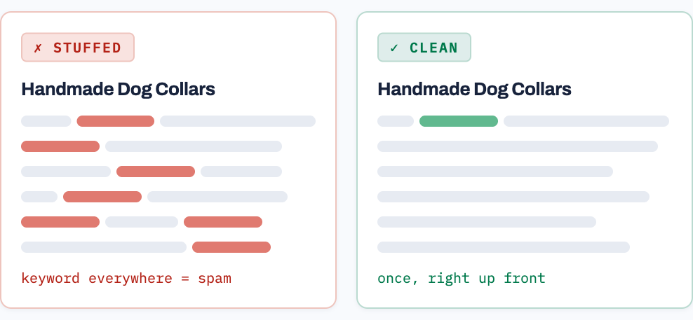 Two versions of the same page: one repeats the keyword in nearly every line and is marked stuffed, one uses it once near the top and is marked clean